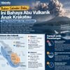 Bukan Sekadar Debu, Ini Bahaya Abu Vulkanik Anak Krakatau bagi Penerbangan dan Masyarakat