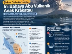 Bukan Sekadar Debu, Ini Bahaya Abu Vulkanik Anak Krakatau bagi Penerbangan dan Masyarakat
